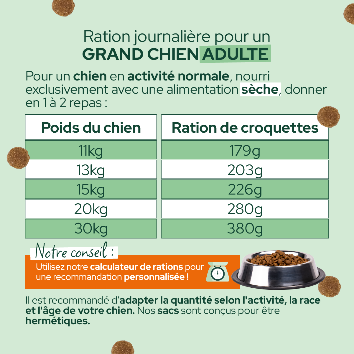 Croquettes de volaille riches en ingrédients frais - Moy. / Grande taille (Chien adulte)