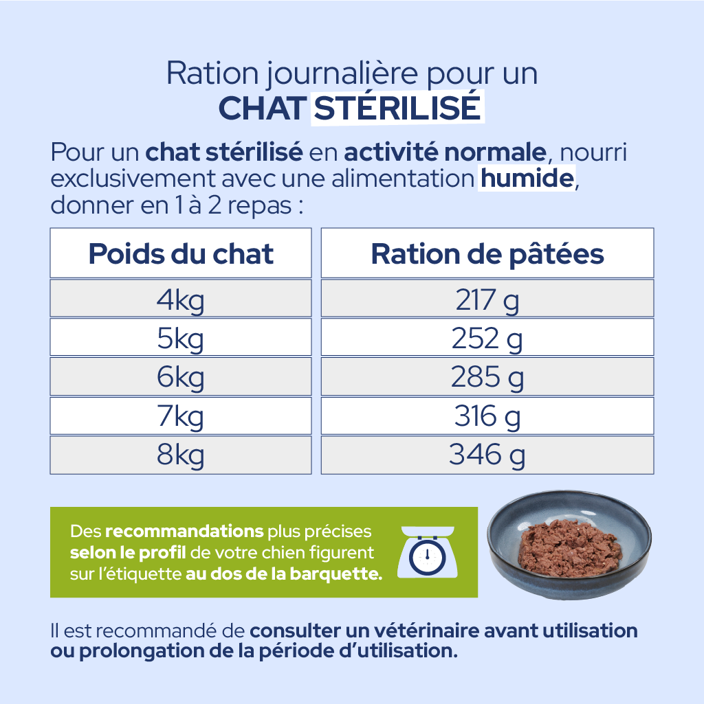 Pâtées diététiques "Obésité" (Chat adulte et Chat stérilisé)