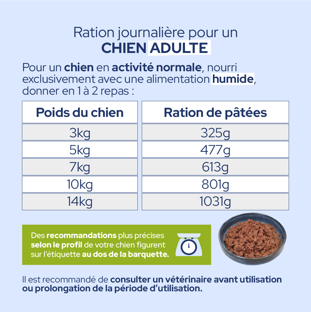 Pâtées diététiques "Obésité" (Chien adulte)