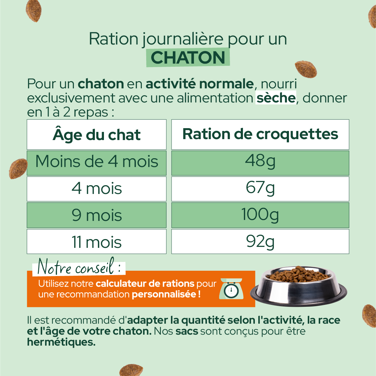 Croquettes de volaille riches en ingrédients frais (Chaton)