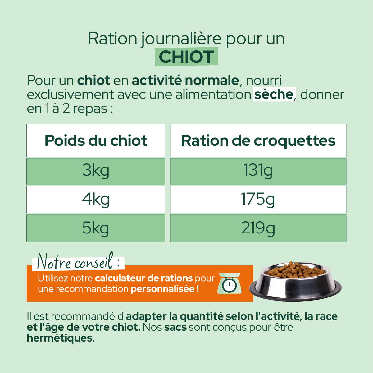 Croquettes de volaille riches en ingrédients frais (Chiot)