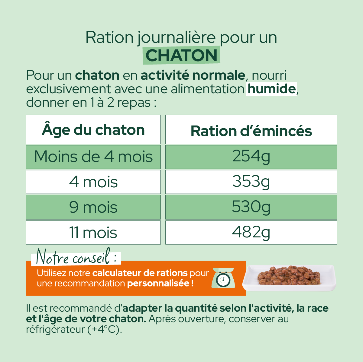 Emincés au poulet (Chaton)