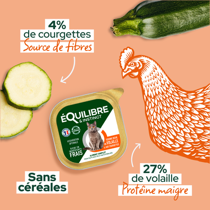 Pâtées riches en volaille & aux courgettes (Chat stérilisé et Chat adulte)