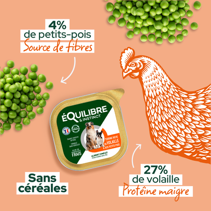 Pâtées riches en volaille & aux petits pois (Chien adulte)