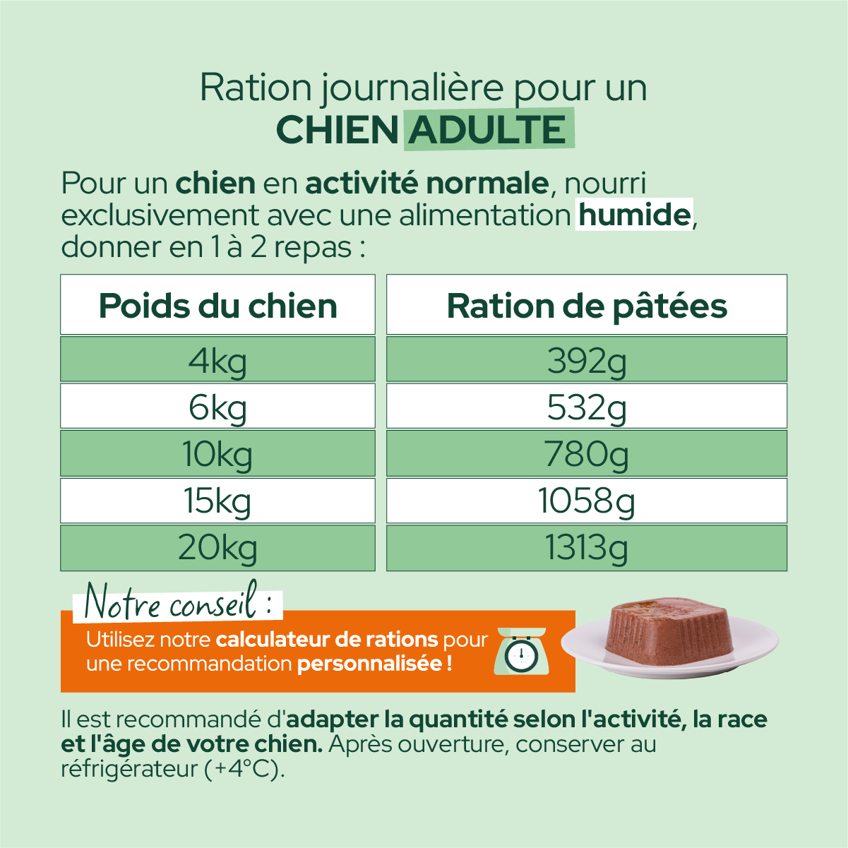 Pâtées à l'agneau & aux pommes de terre (Chien adulte)