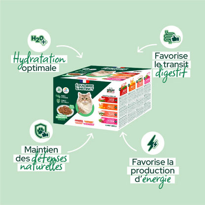 Multipack d'effilés (Chat stérilisé et Chat adulte)