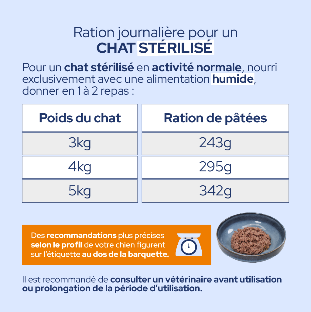 Pâtées diététiques "Calculs urinaires" (Chat adulte et Chat stérilisé)