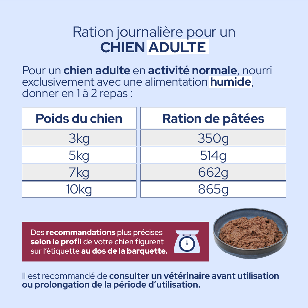 Pâtées diététiques "Arthrose" (Chien adulte et Chien âgé)